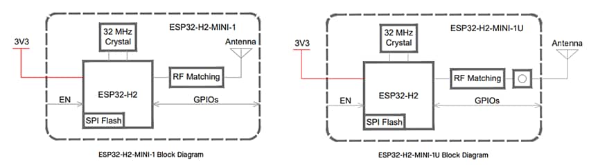 Block Diagram - Espressif Systems ESP32-H2-MINI-1x BLE & IEEE 802.15.4 Modules